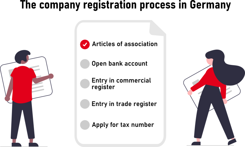 The company registration process in Germany